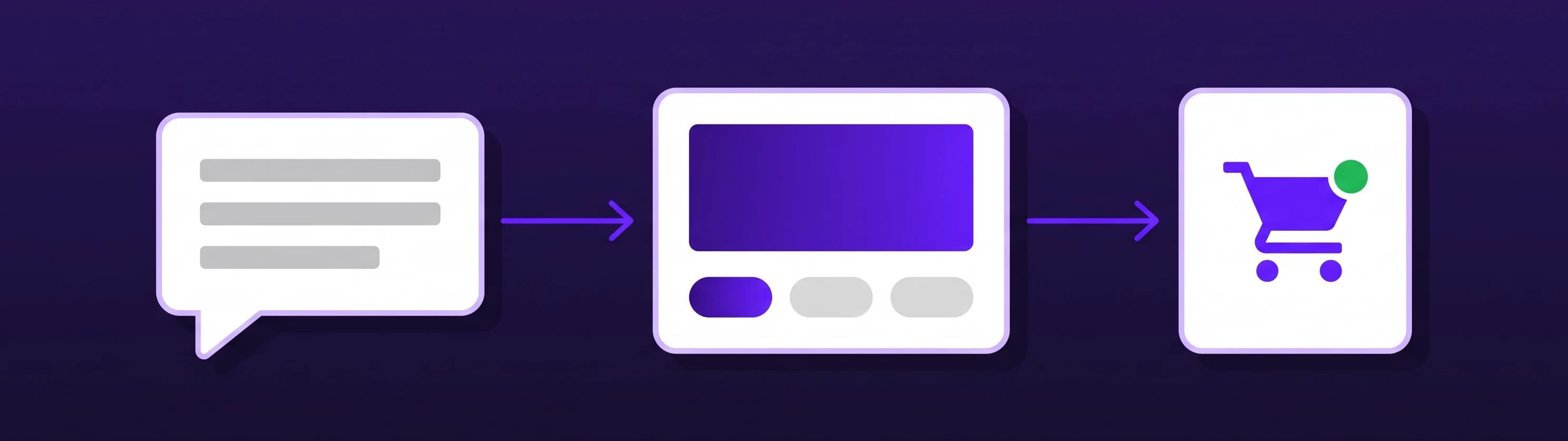 A chat message becoming a product card with a chosen variant and then a ready-to-pay shopping cart