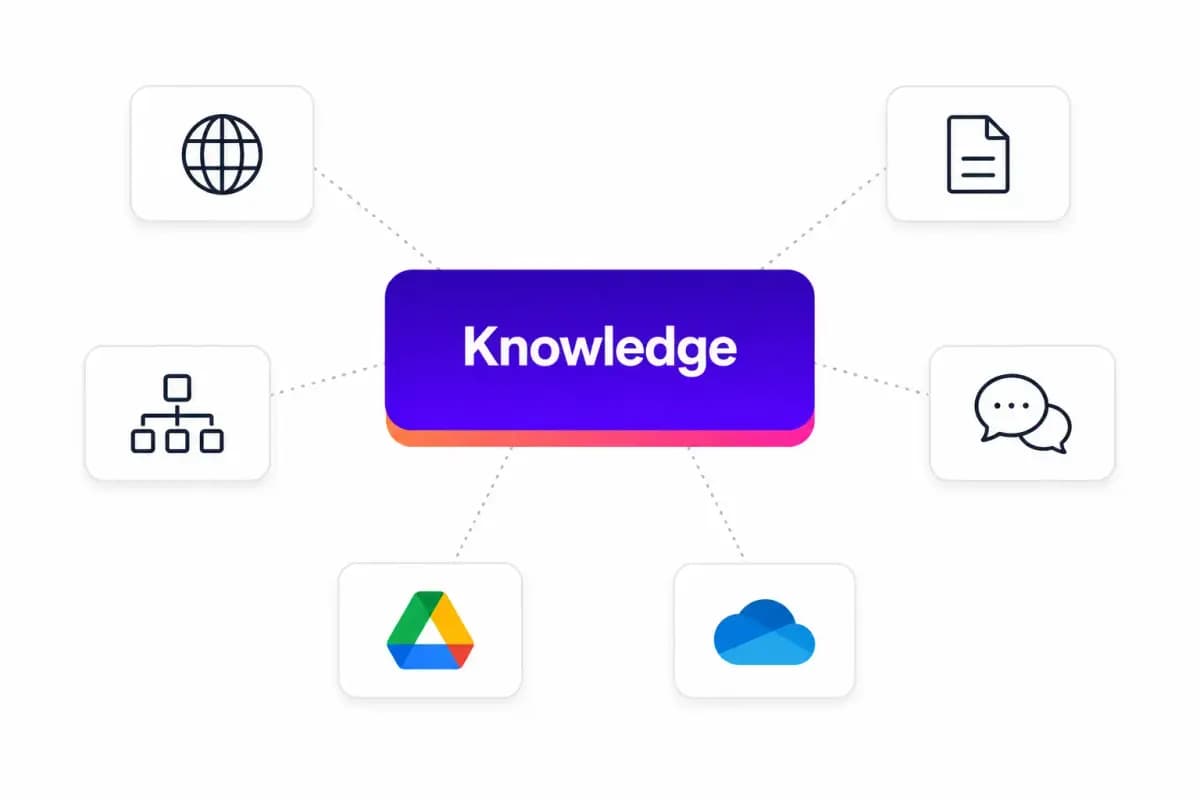 Ultimo Bots AI agent knowledge base overview