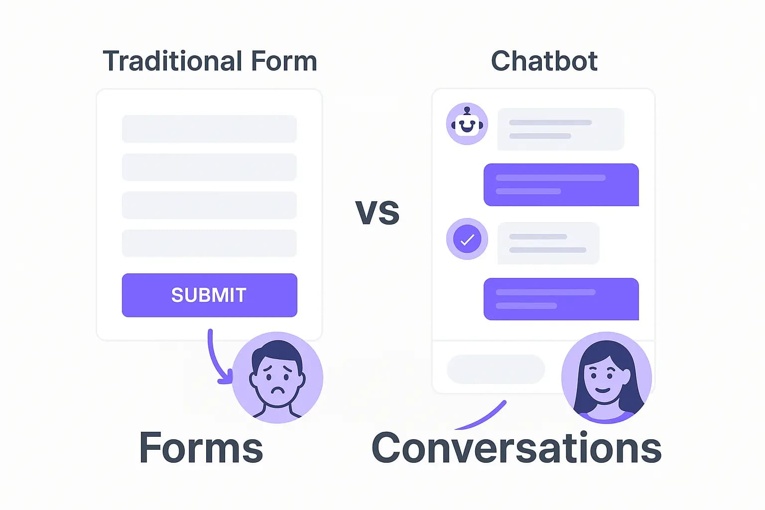Comparison of traditional web forms and conversational AI chatbots by Ultimo Bots