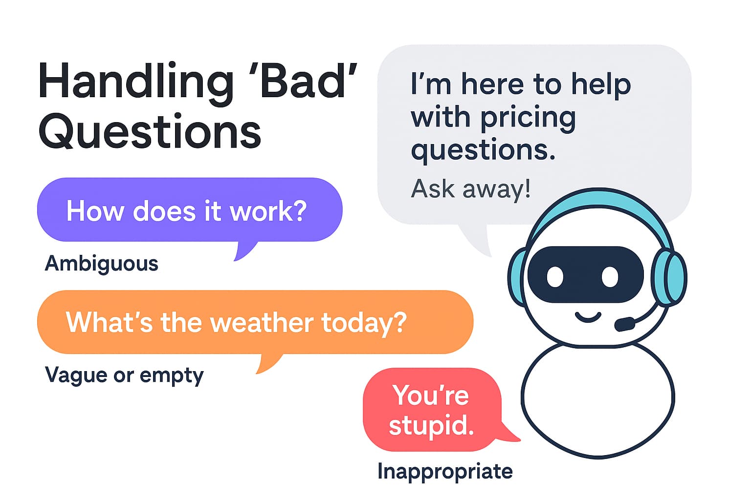 Infographic showing how Ultimo Bots handles bad questions like ambiguous, off-topic, vague, and inappropriate inputs using friendly chatbot responses and tone control