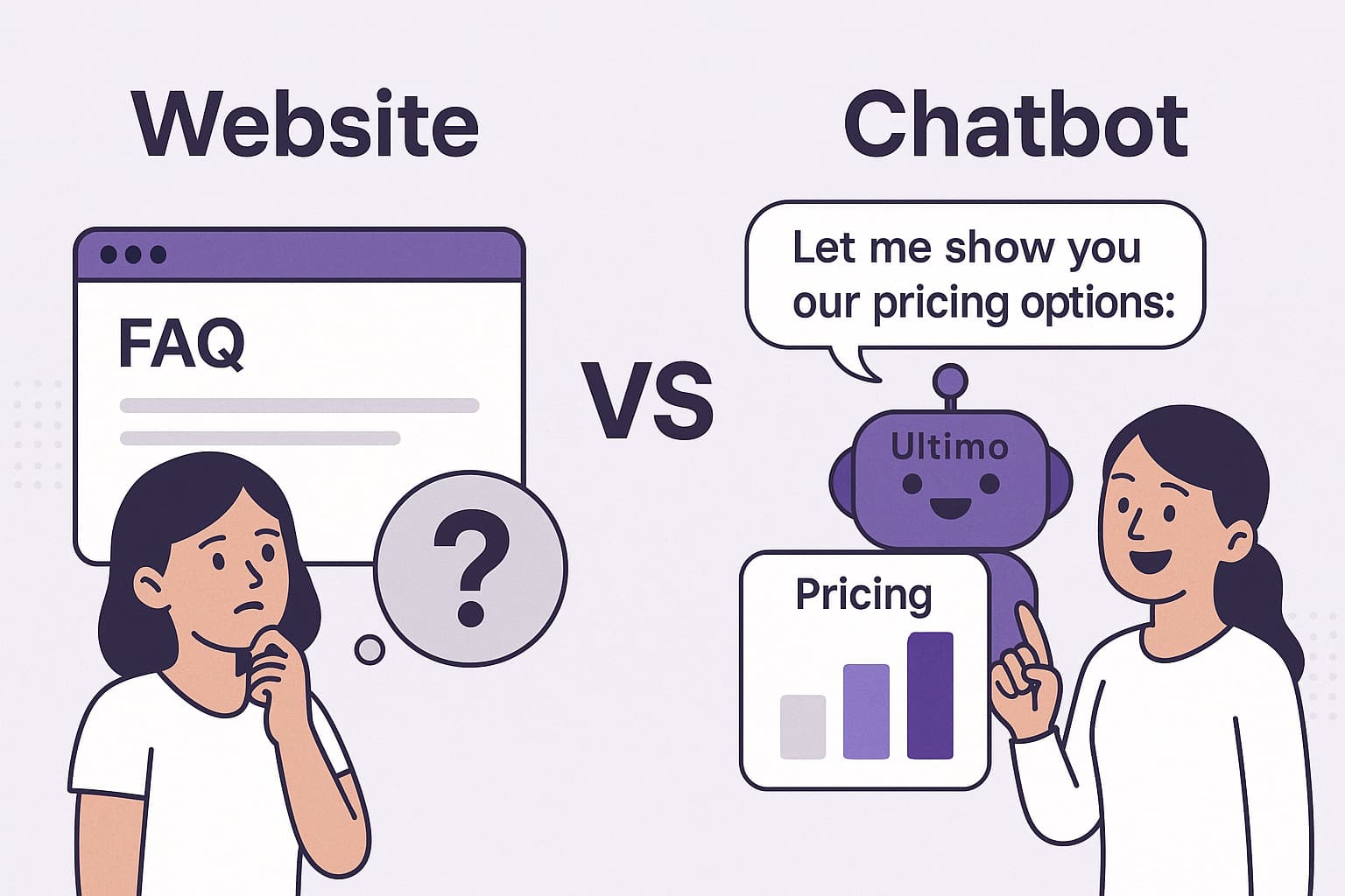Illustration comparing traditional websites with Ultimo Bots chat experience, showing a confused user facing an FAQ page versus a chatbot delivering pricing answers in real time