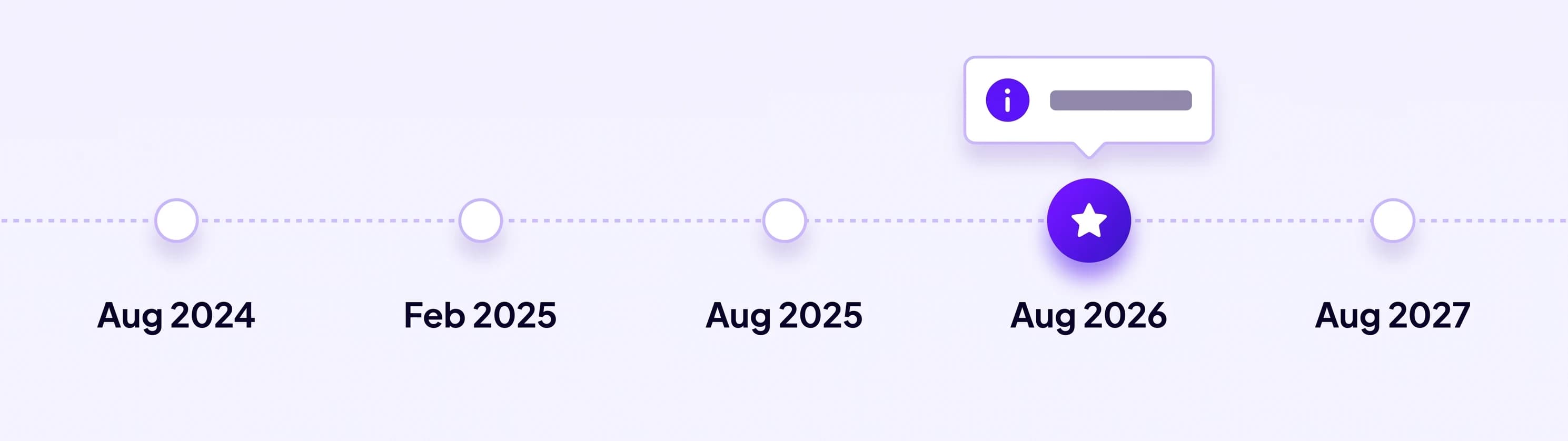 Timeline of EU AI Act milestones from August 2024 to August 2027 with the 2026 transparency milestone highlighted