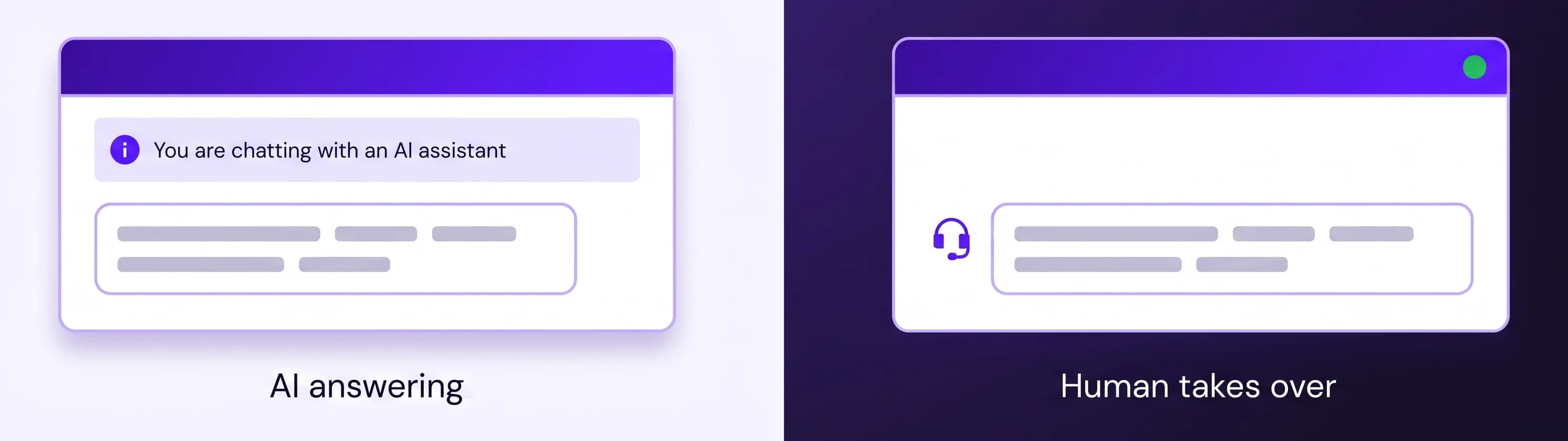 Split view of a chat with the AI notice shown, and the notice stepping aside when a human agent joins