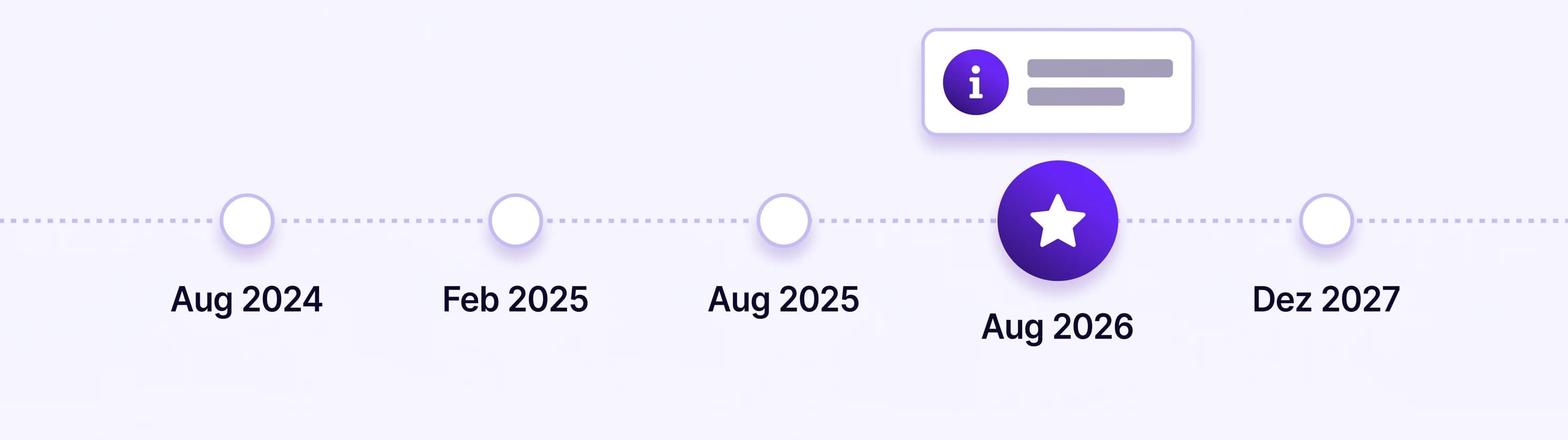 Zeitstrahl der KI-Verordnung von August 2024 bis Dezember 2027 mit hervorgehobenem Transparenz-Meilenstein im August 2026