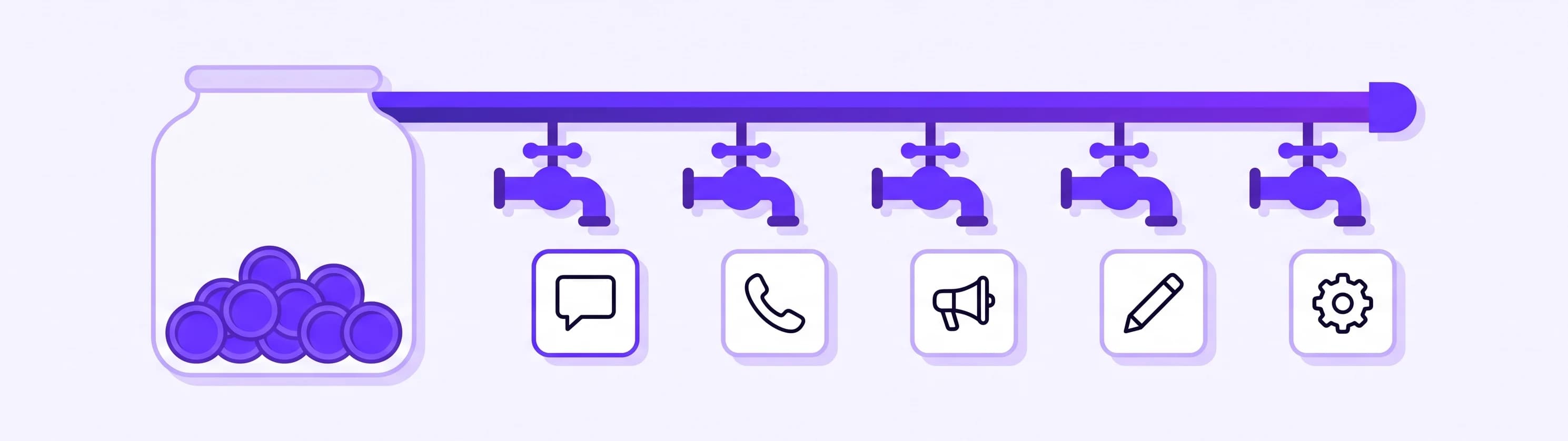 One shared jar of AI credits feeding five taps, with the chat tile first in line next to phone, marketing, design and automation tools