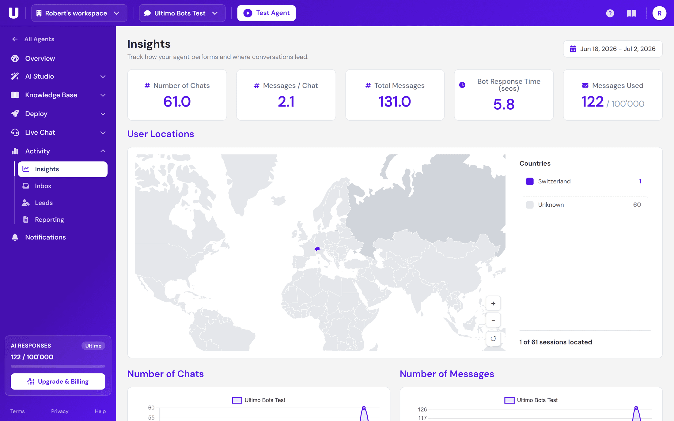 The Insights dashboard: KPI cards for chats, messages and response time, plus a world map of visitor locations