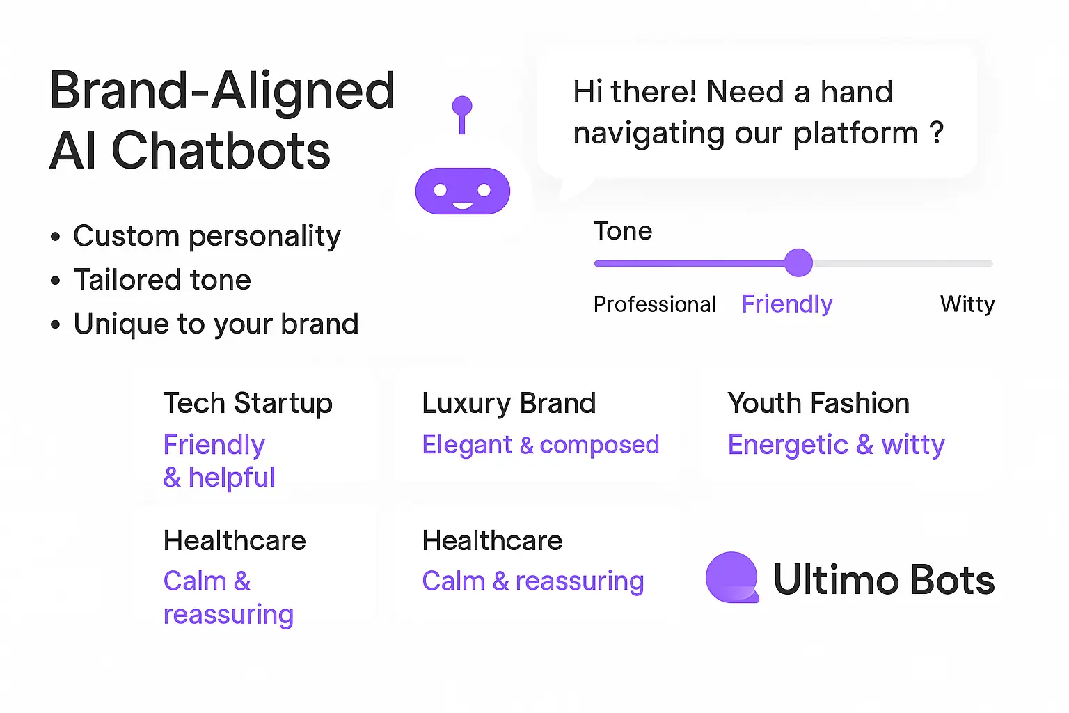 Infographic showing how Ultimo Bots enables brand-aligned AI chatbots with custom tone sliders, personality types like friendly, elegant, or witty, and tailored messaging for industries such as tech, fashion, luxury, and healthcare