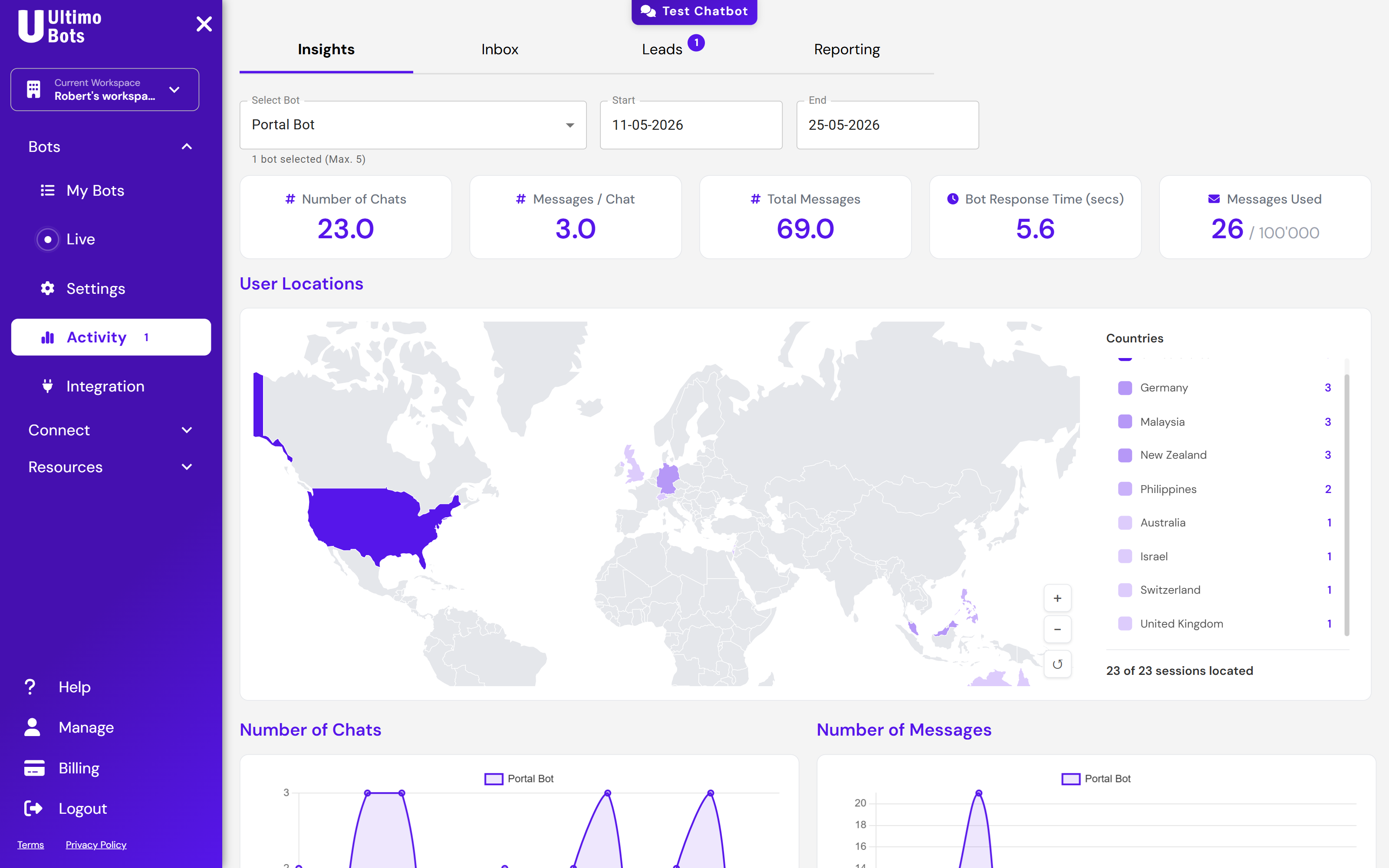 Ultimo Bots analytics dashboard