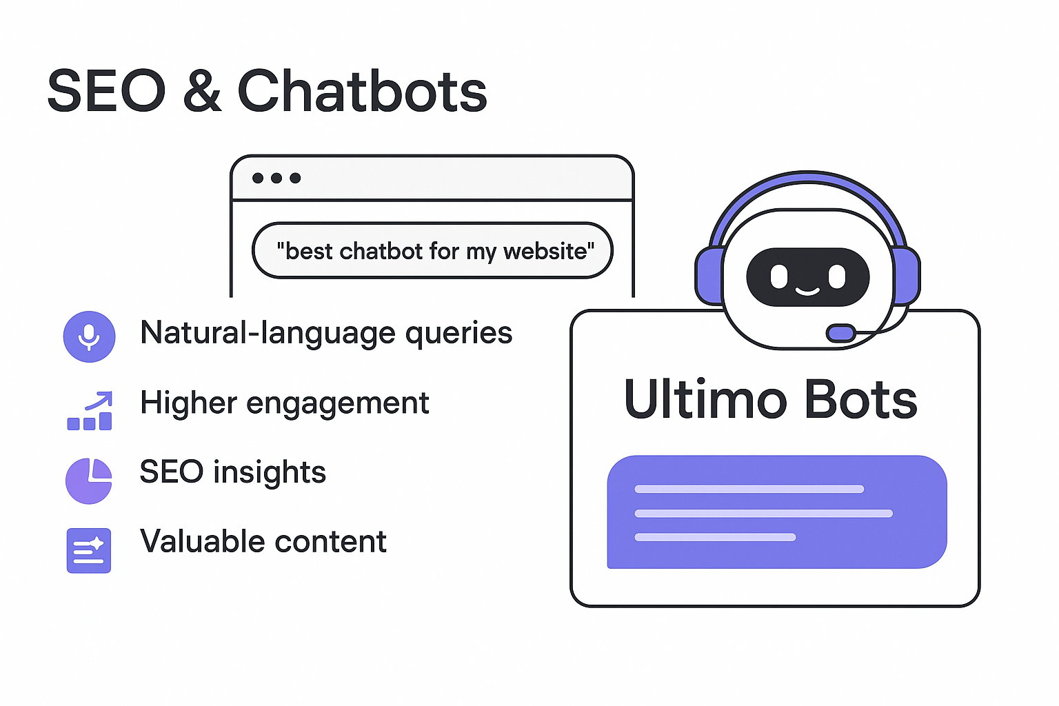 Infographic showing how Ultimo Bots enhances SEO through natural-language queries, higher engagement, SEO insights, and valuable content based on chatbot conversations