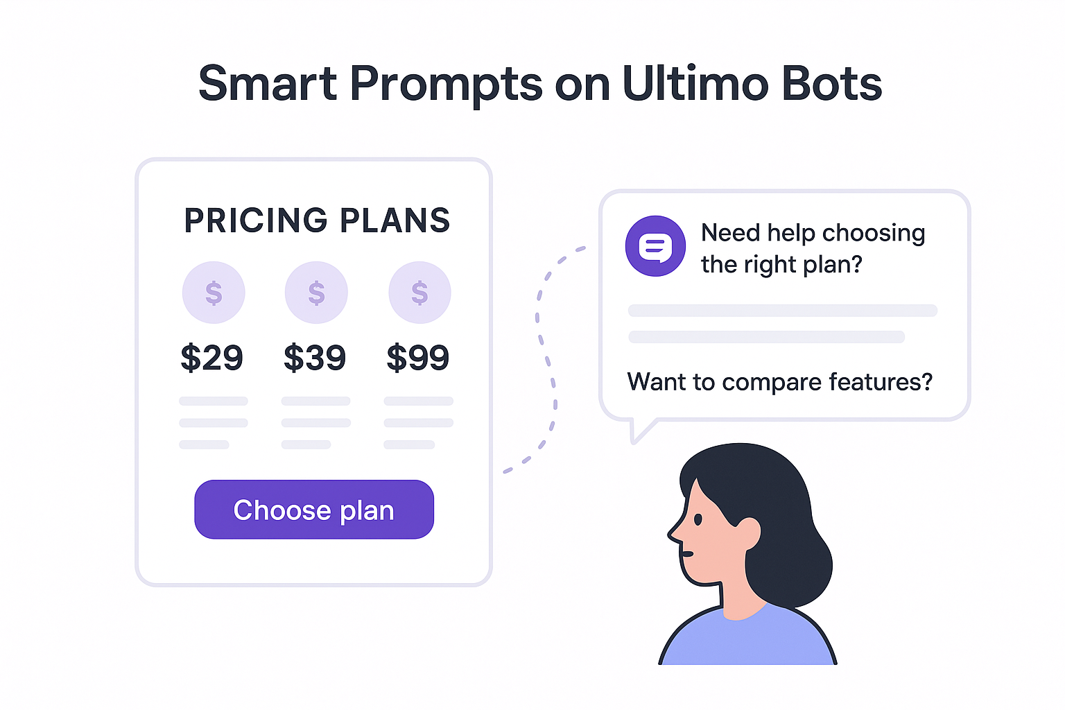 Visual of smart prompts in Ultimo Bots showing a chatbot offering plan comparison on a pricing page, engaging a user in real time